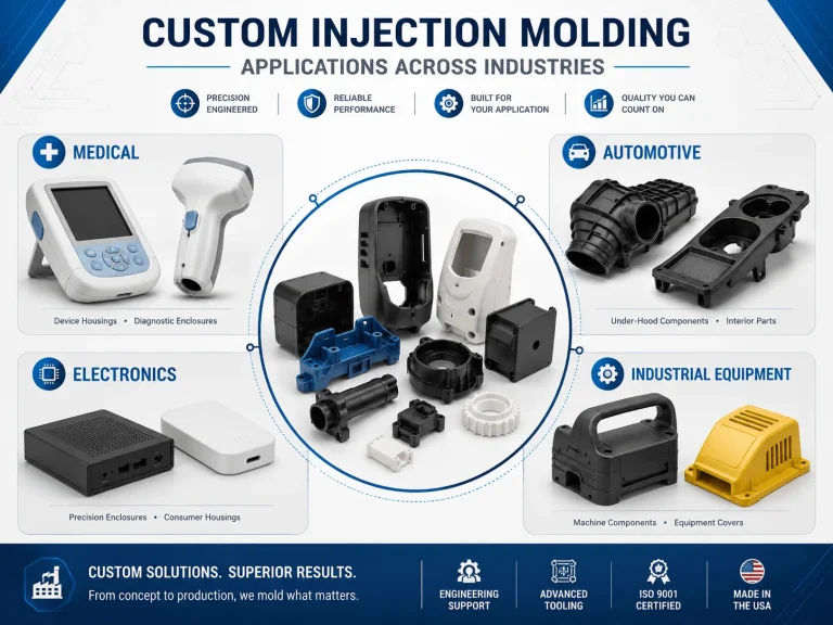 Custom injection molding applications across medical, automotive, electronics, and industrial equipment