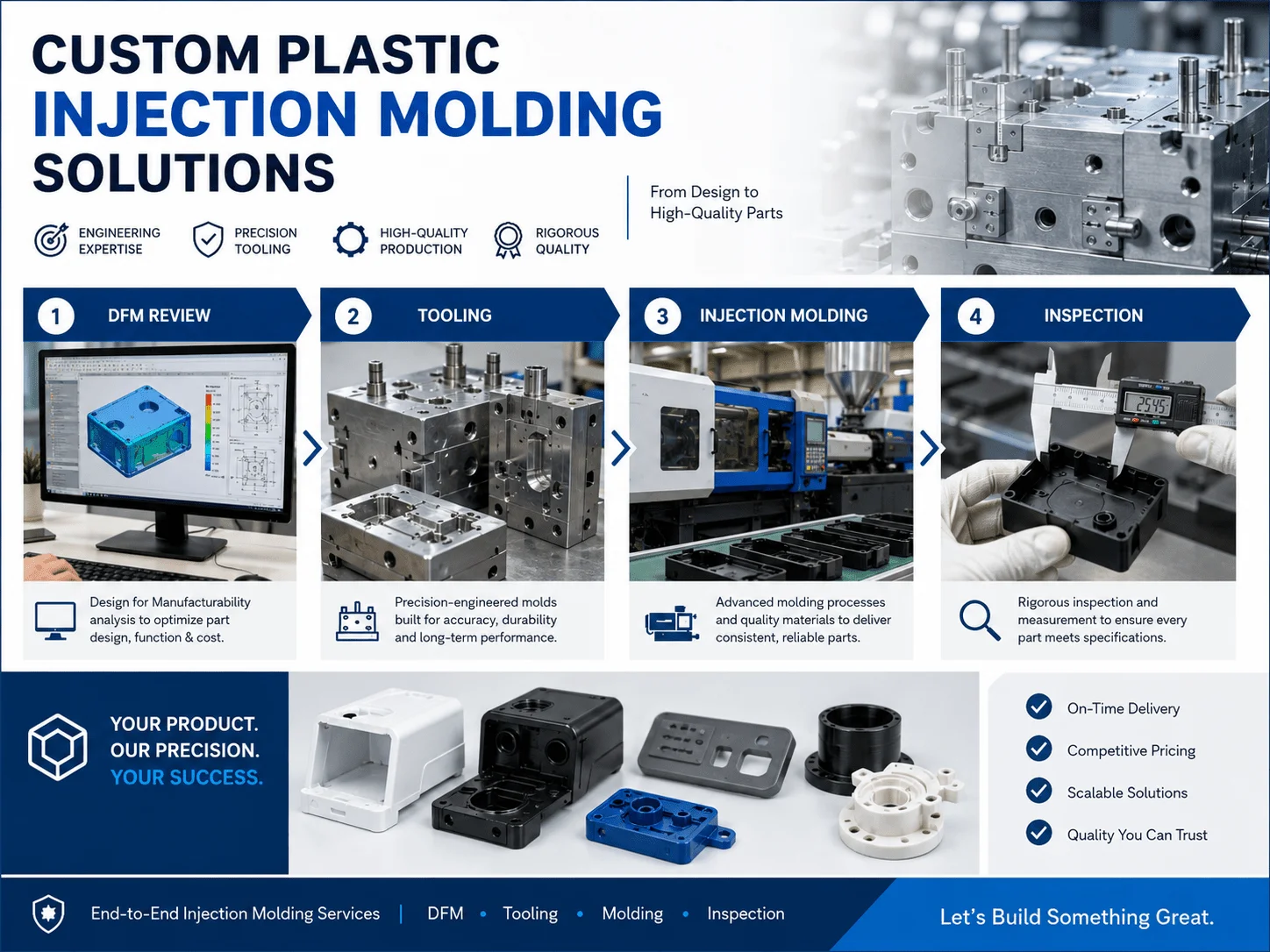 Custom plastic injection molding services with DFM, tooling, molding, and inspection