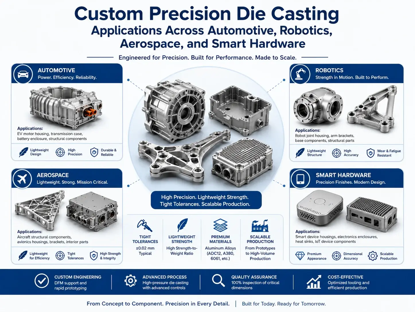 Custom precision die casting applications across automotive robotics aerospace and smart hardware