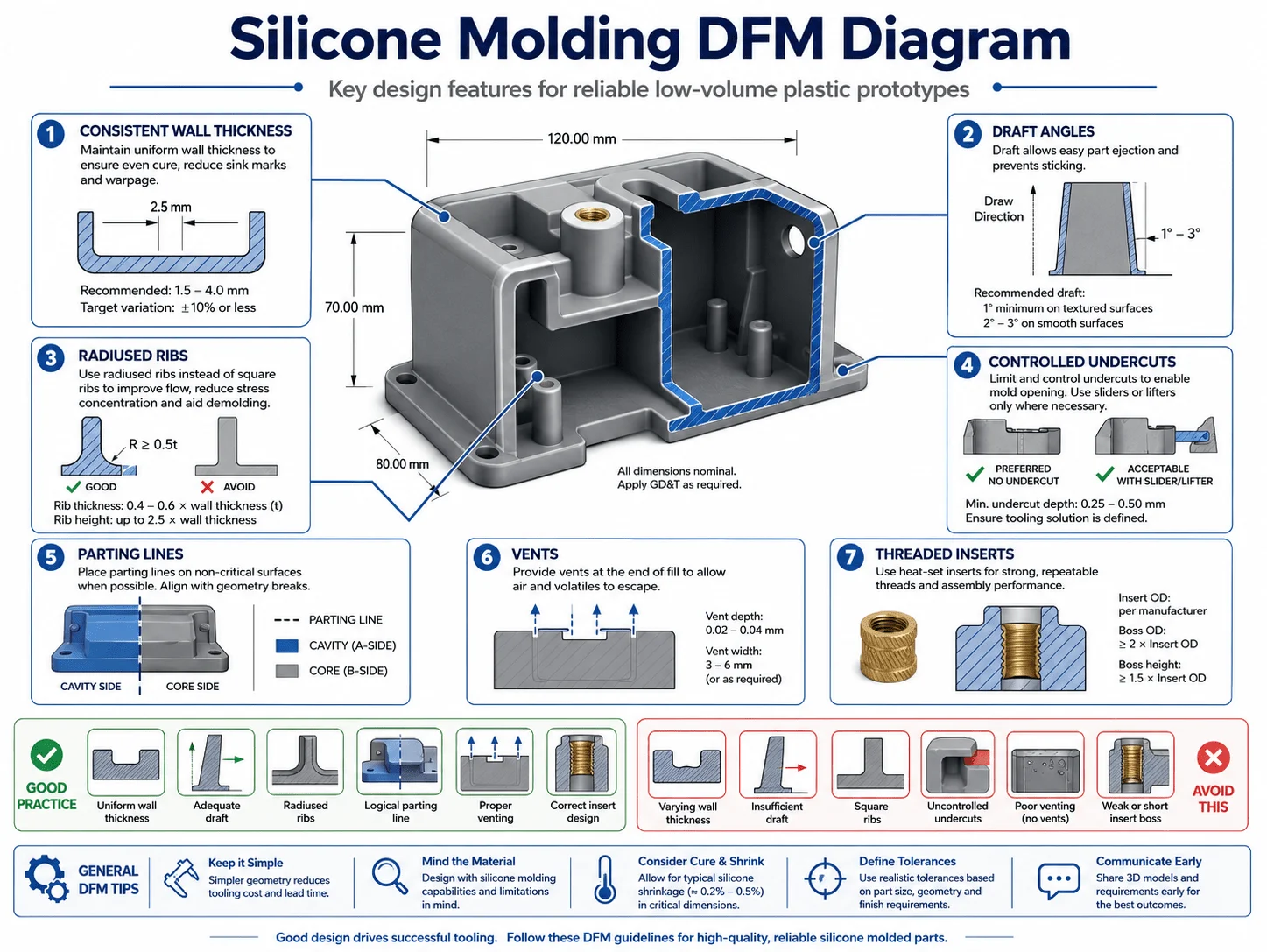 DFM guidelines for reliable silicone molding and vacuum-cast parts