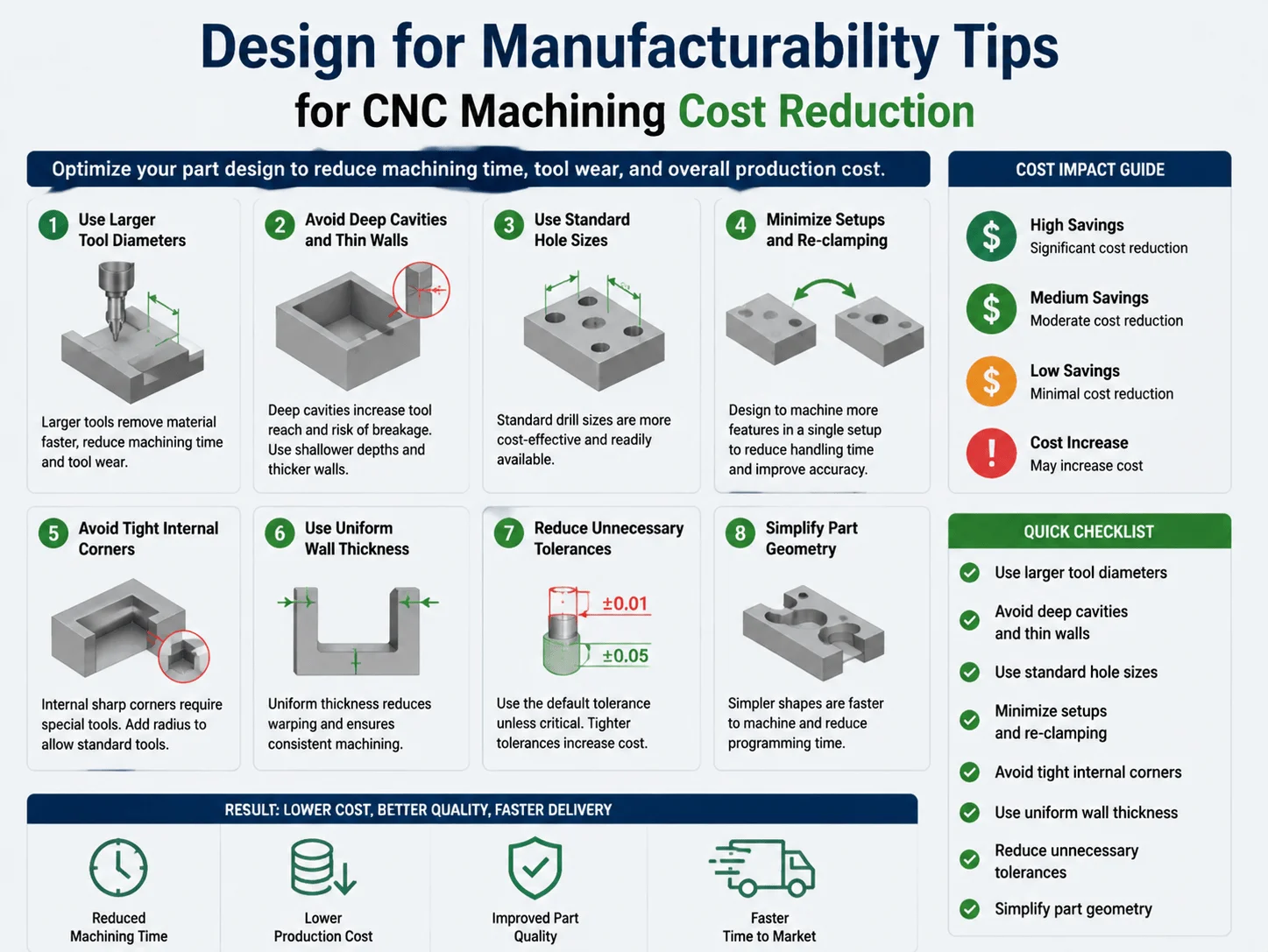 Design for manufacturability tips for CNC machining cost reduction