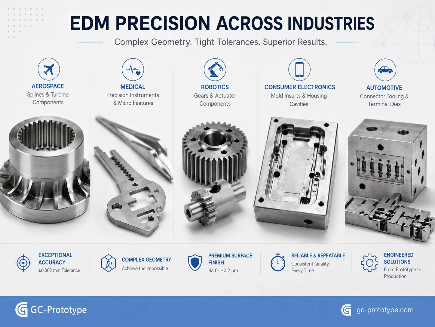 EDM surface treatment applications in aerospace, medical, robotics, and precision mold manufacturing