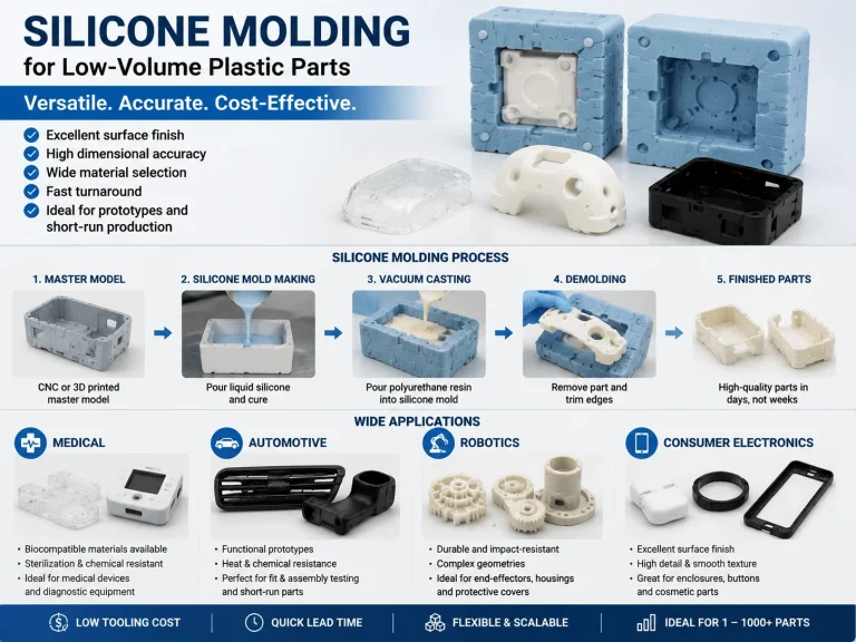 Silicone molding for low-volume plastic parts used in medical automotive robotics and consumer electronics applications