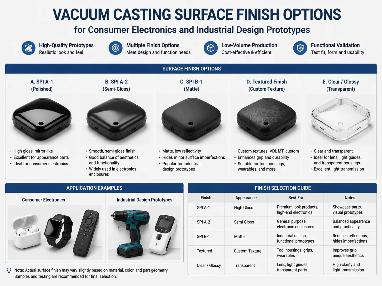 Vacuum casting surface finish options for consumer electronics and industrial design prototypes