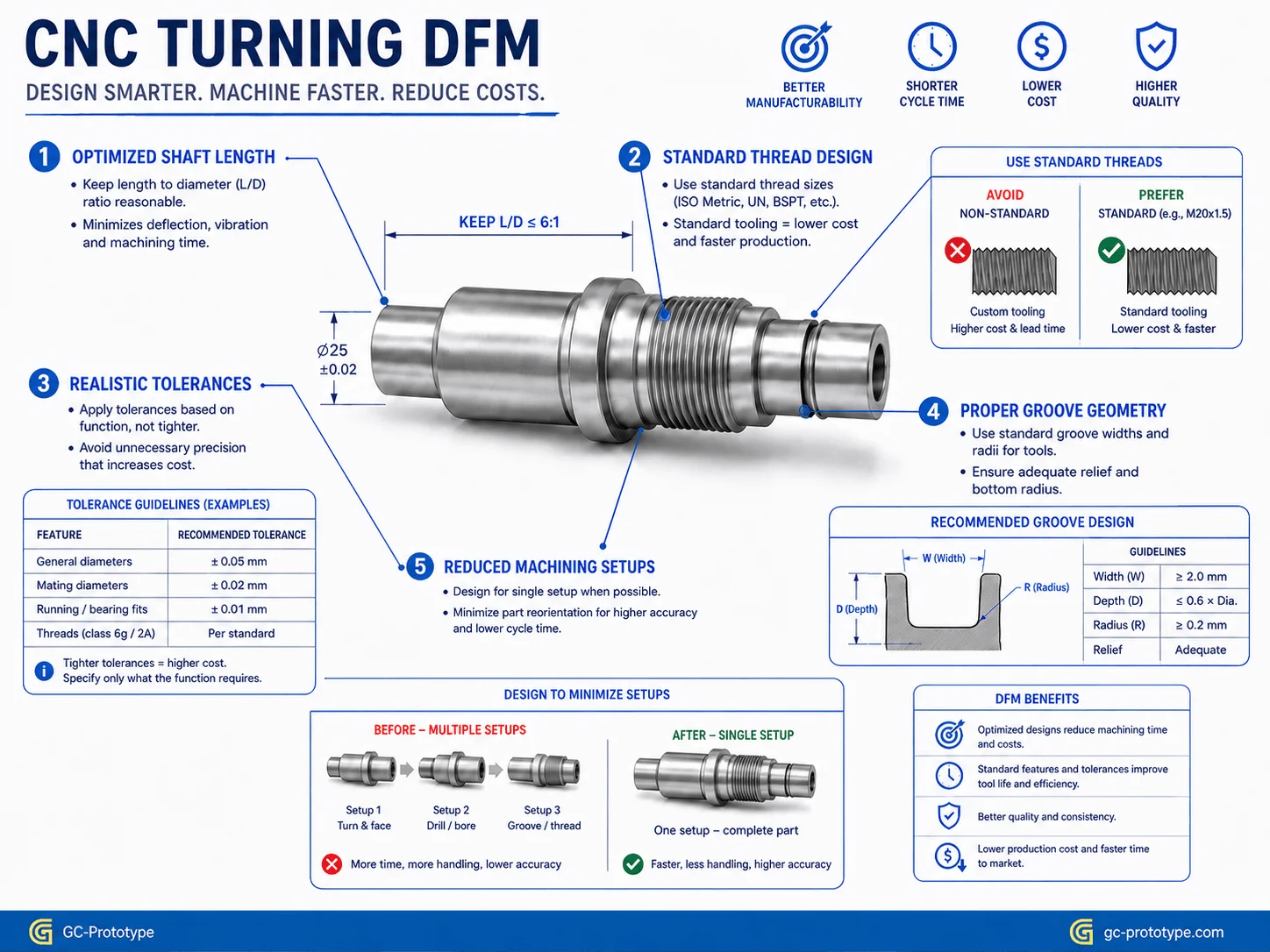 CNC turning design for manufacturing guidelines reducing machining cost and improving efficiency