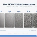 EDM surface finish VDI 3400 standard comparison for fine and coarse mold textures