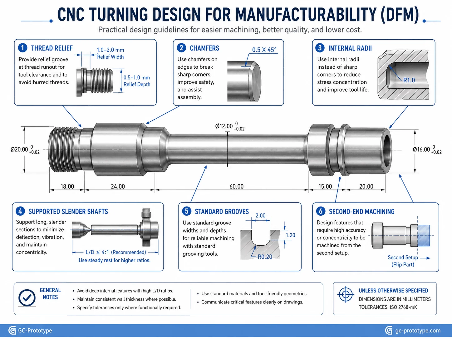 Precision turning DFM rules for undercuts, chamfers, thread relief, and long shafts