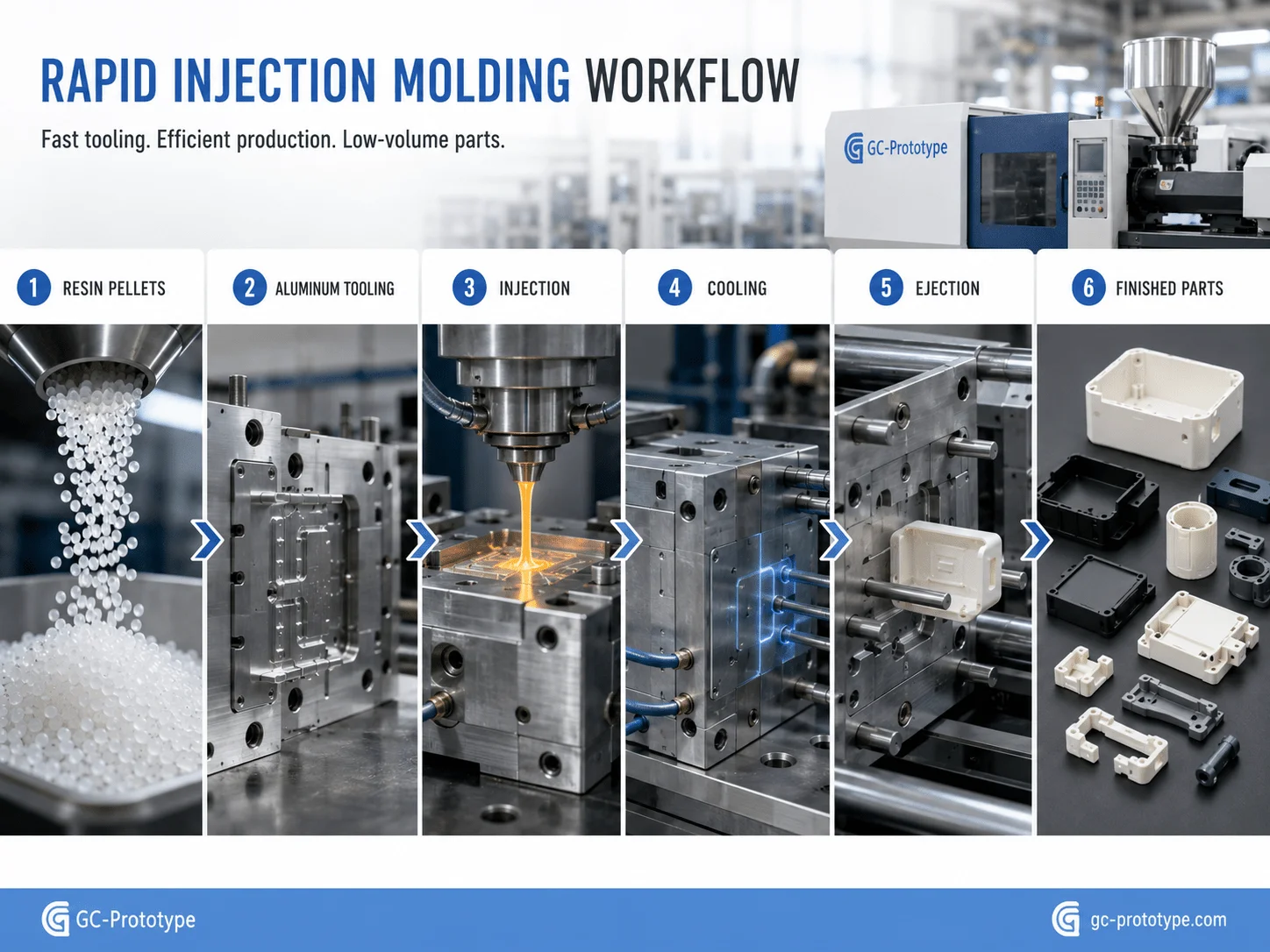 Rapid injection molding process using aluminum tooling for low-volume production plastic parts