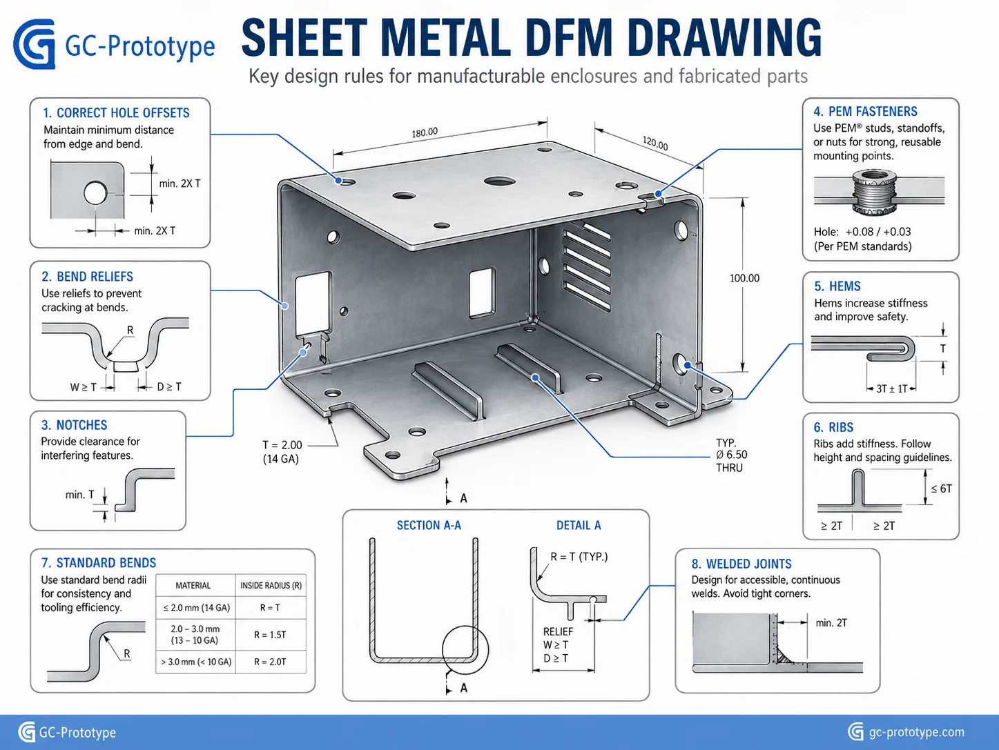 Sheet metal DFM rules for hole offsets, notches, hardware inserts, and cost reduction