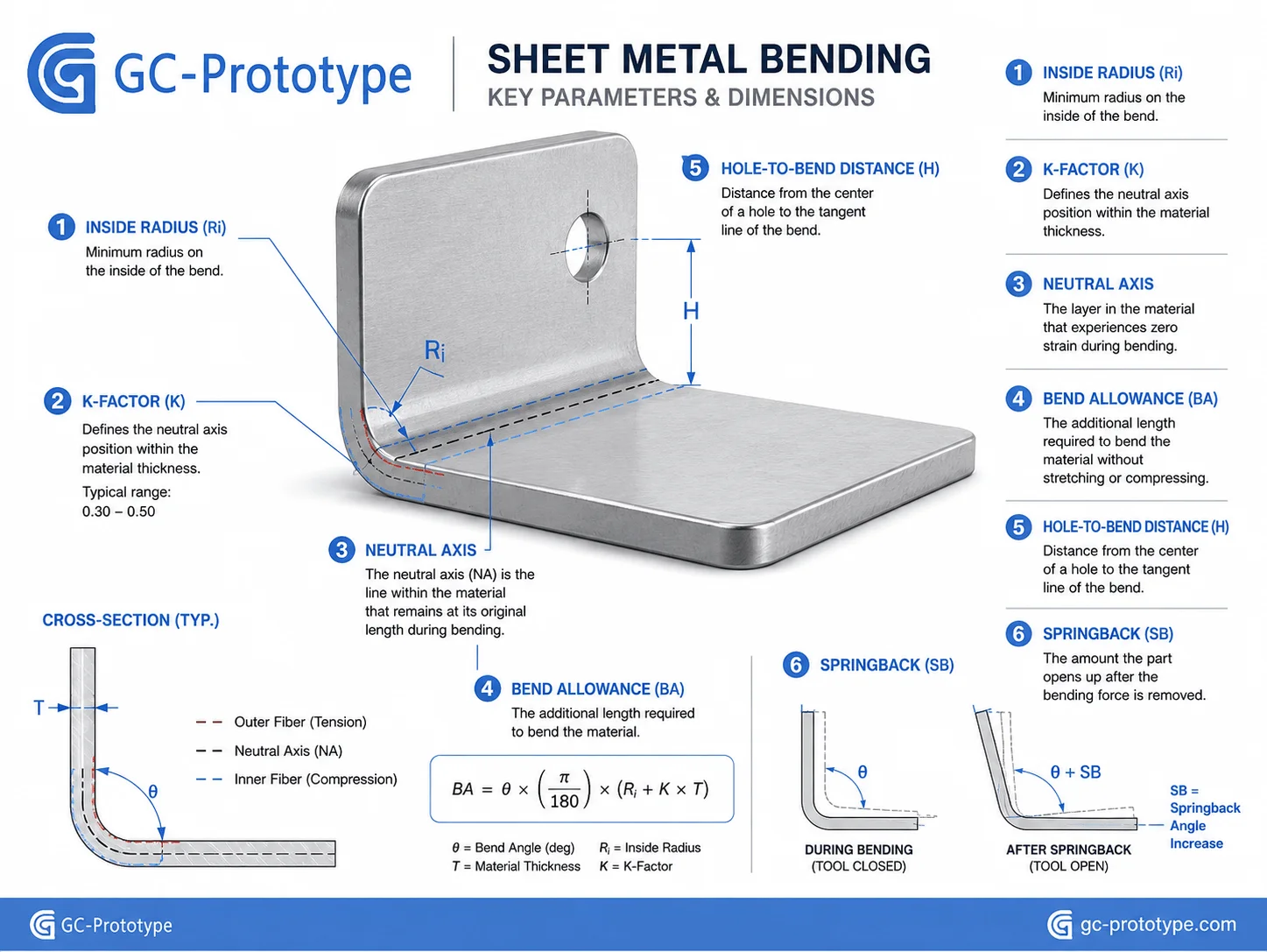 Sheet metal bending radius standard chart, K-factor, and bend allowance calculation