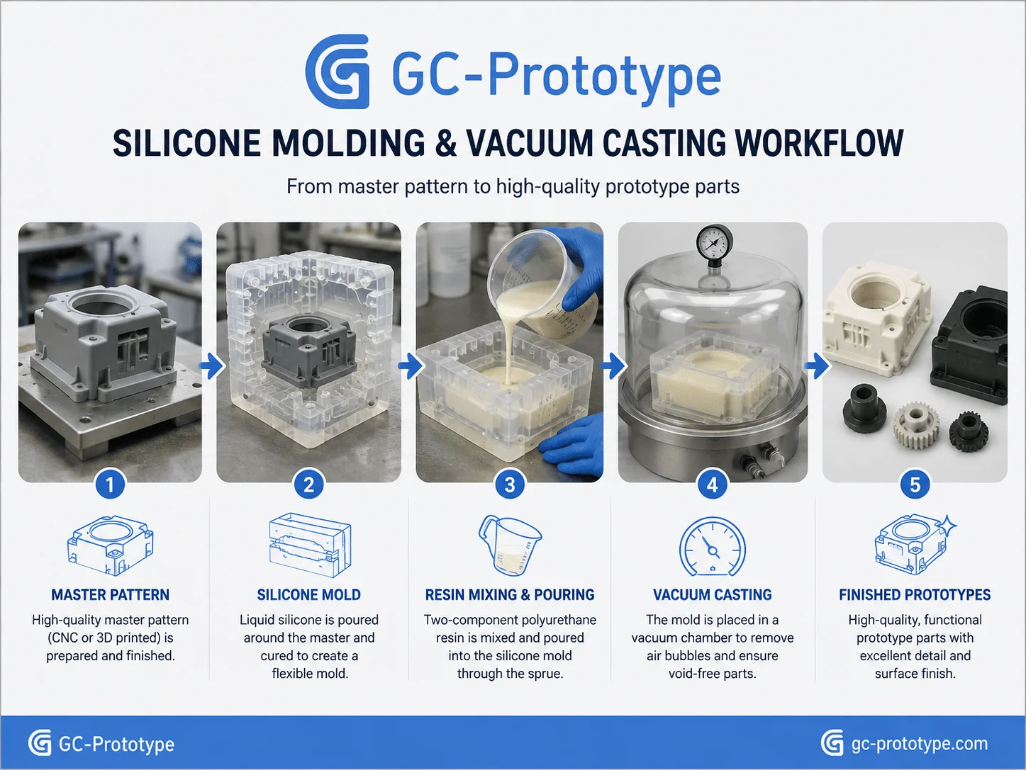 Silicone molding and vacuum casting process for low-volume plastic prototype manufacturing