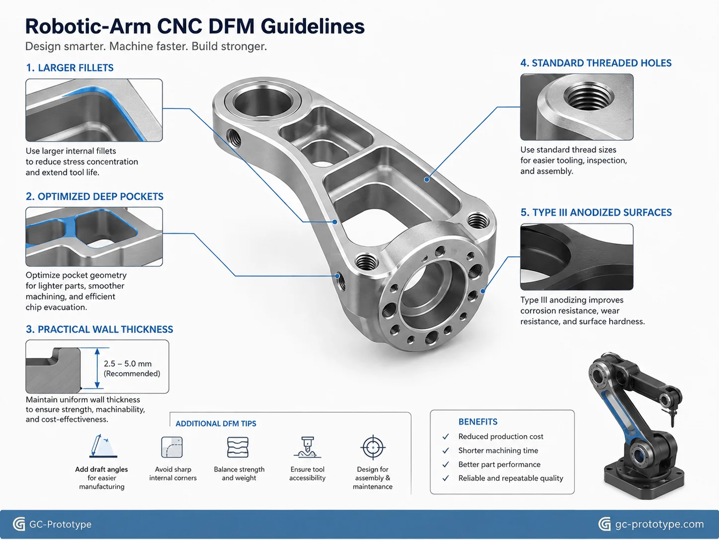 CNC DFM guidelines for robotic arm prototypes with optimized fillets, wall thickness, pockets, and anodizing