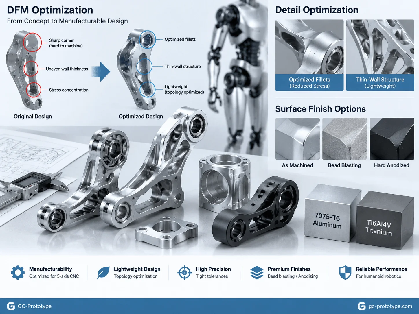 DFM optimization for five-axis CNC humanoid robot prototype machining with lightweight bionic structures