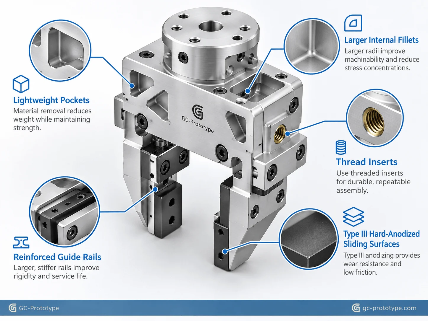 Robotic gripper CNC DFM with weight pockets, thread inserts, practical fillets, and hard anodized surfaces